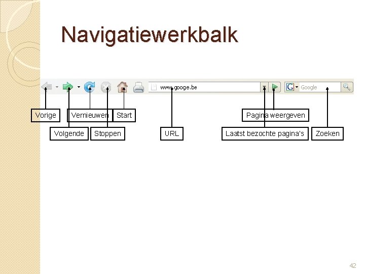 Navigatiewerkbalk Vorige Vernieuwen Volgende Pagina weergeven Start Stoppen URL Laatst bezochte pagina’s Zoeken 42