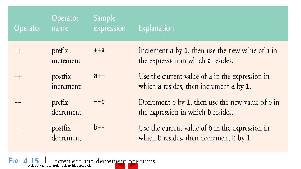  2002 Prentice Hall. All rights reserved. 