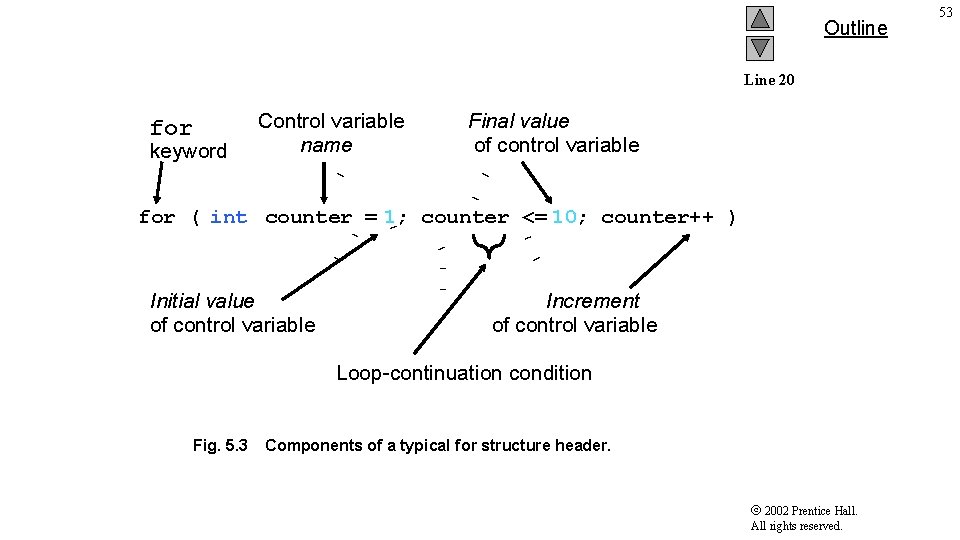 Outline Line 20 for keyword Control variable name Final value of control variable for