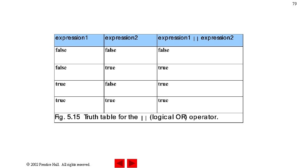 79 2002 Prentice Hall. All rights reserved. 