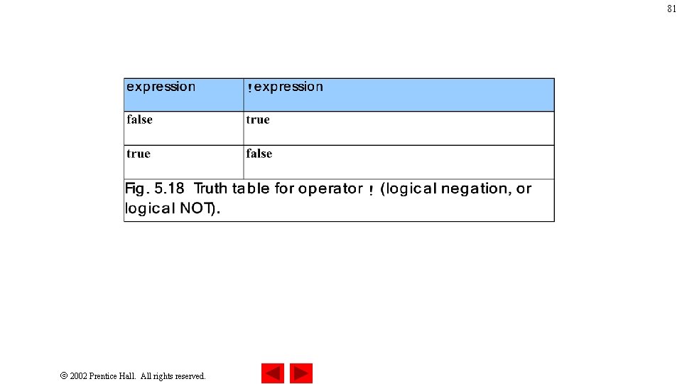 81 2002 Prentice Hall. All rights reserved. 