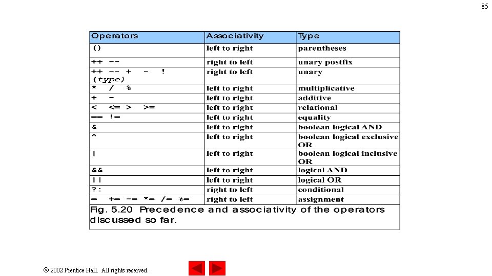 85 2002 Prentice Hall. All rights reserved. 