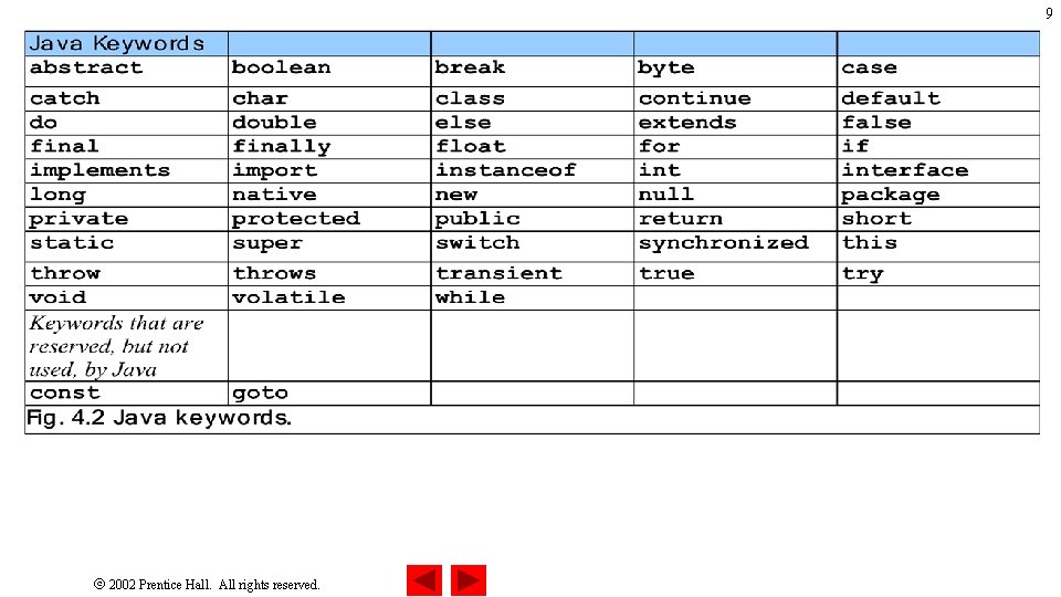 9 2002 Prentice Hall. All rights reserved. 