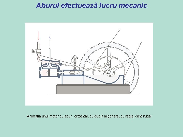 Aburul efectuează lucru mecanic Animaţia unui motor cu aburi, orizontal, cu dublă acţionare, cu Aburul efectuează lucru mecanic Animaţia unui motor cu aburi, orizontal, cu dublă acţionare, cu