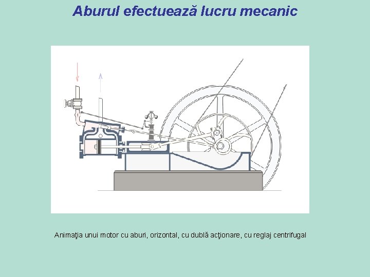 Aburul efectuează lucru mecanic Animaţia unui motor cu aburi, orizontal, cu dublă acţionare, cu