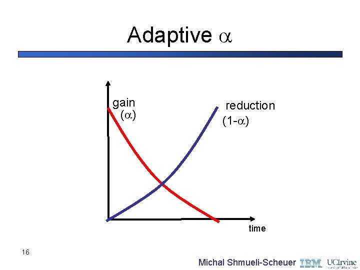 Adaptive gain ( ) reduction (1 - ) time 16 Michal Shmueli-Scheuer 