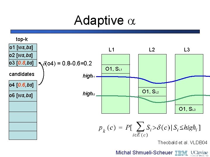 Adaptive top-k o 1 [ws, bs] o 2 [ws, bs] o 3 [0. 8,