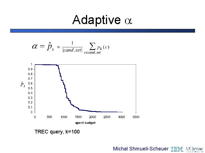 Adaptive TREC query, k=100 Michal Shmueli-Scheuer 