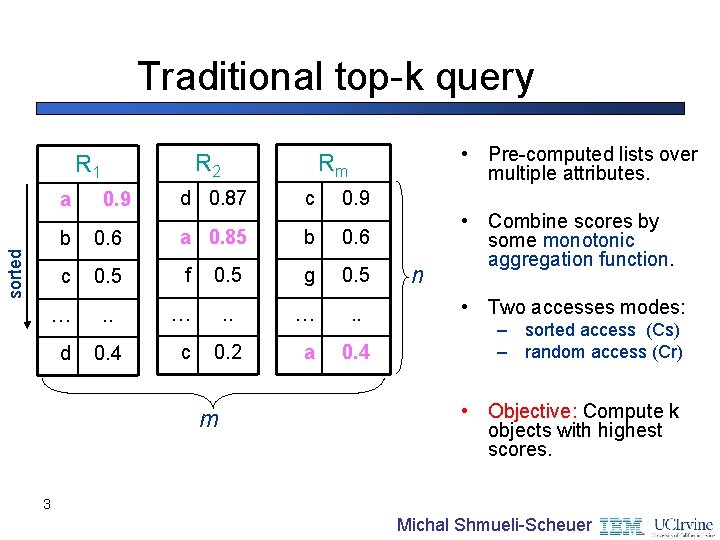 Traditional top-k query R 2 R 1 a 0. 9 • Pre-computed lists over