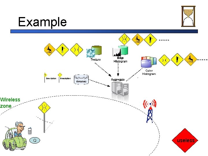 Example Wireless zone Q 35 useless 