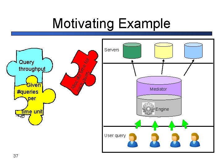 Motivating Example Query throughput Given #queries per All o ea cate ch qu time