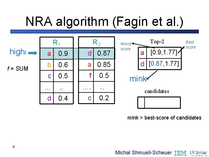 NRA algorithm (Fagin et al. ) highi f = SUM R 2 R 1