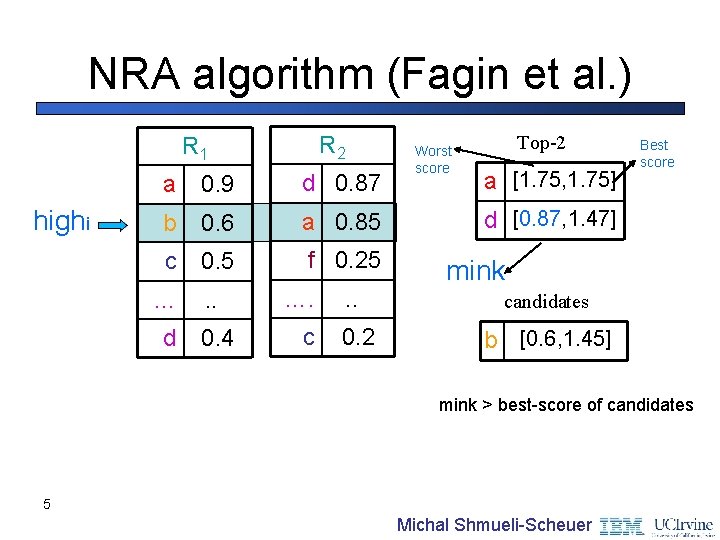 NRA algorithm (Fagin et al. ) R 2 R 1 highi a 0. 9