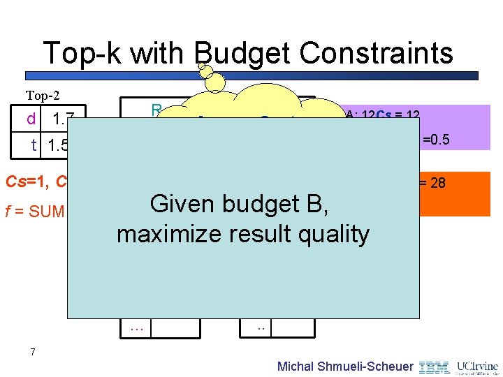 Top-k with Budget Constraints Top-2 d 1. 7 t 1. 52 Cs=1, Cr =3