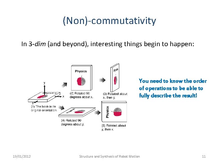 (Non)-commutativity In 3 -dim (and beyond), interesting things begin to happen: You need to