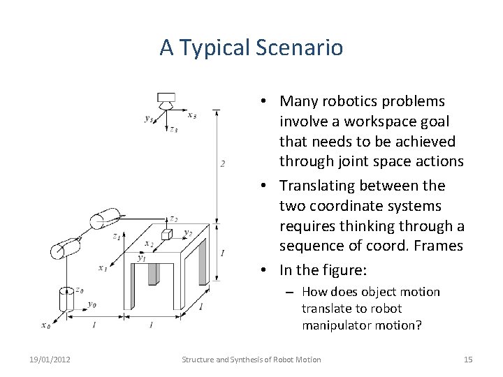A Typical Scenario • Many robotics problems involve a workspace goal that needs to