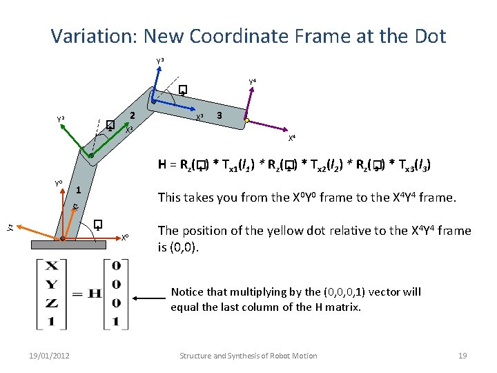 Variation: New Coordinate Frame at the Dot Y 3 Y 4 � 3 Y