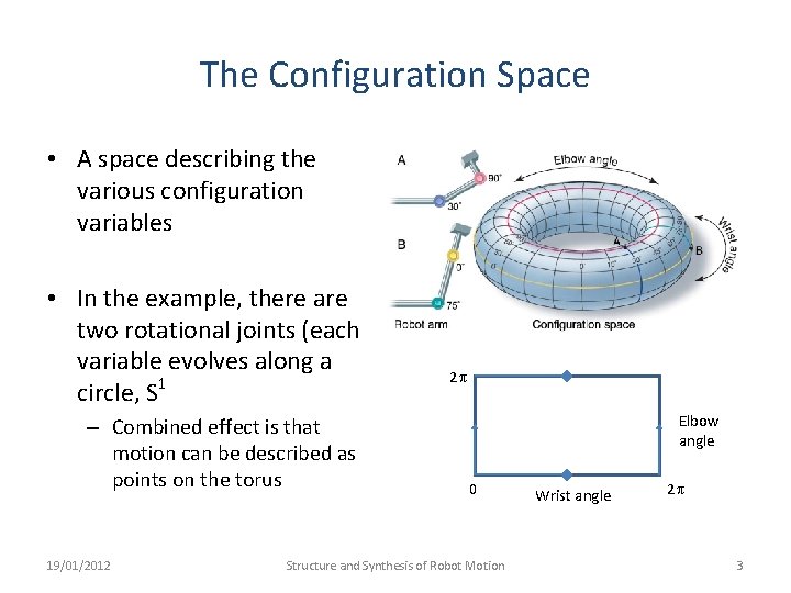 The Configuration Space • A space describing the various configuration variables • In the