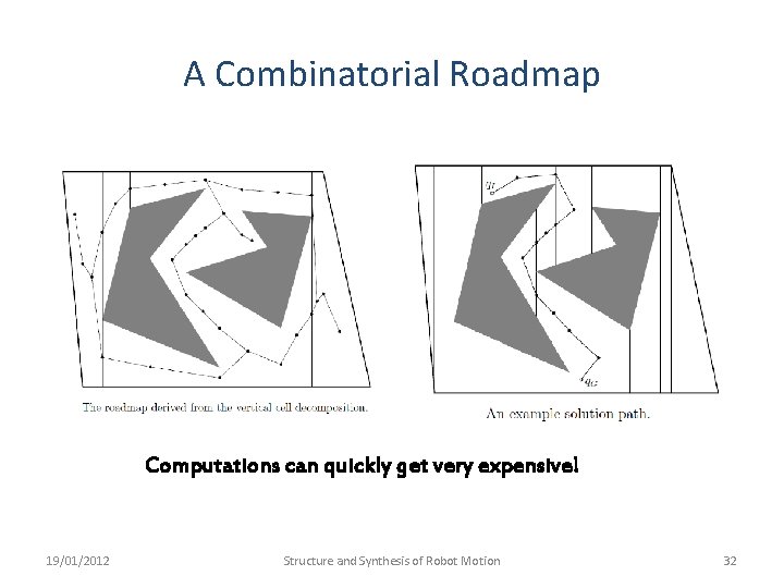 A Combinatorial Roadmap Computations can quickly get very expensive! 19/01/2012 Structure and Synthesis of