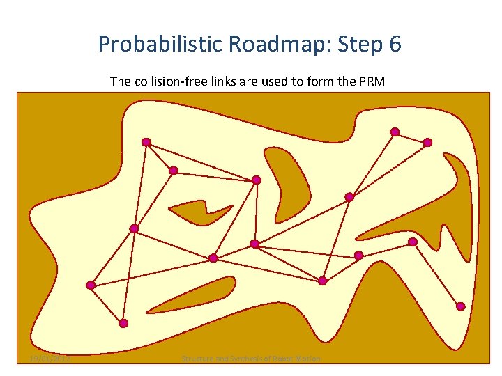 Probabilistic Roadmap: Step 6 The collision-free links are used to form the PRM 19/01/2012
