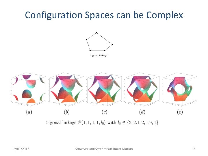 Configuration Spaces can be Complex 19/01/2012 Structure and Synthesis of Robot Motion 5 