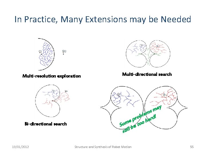 In Practice, Many Extensions may be Needed Multi-resolution exploration Bi-directional search 19/01/2012 Multi-directional search