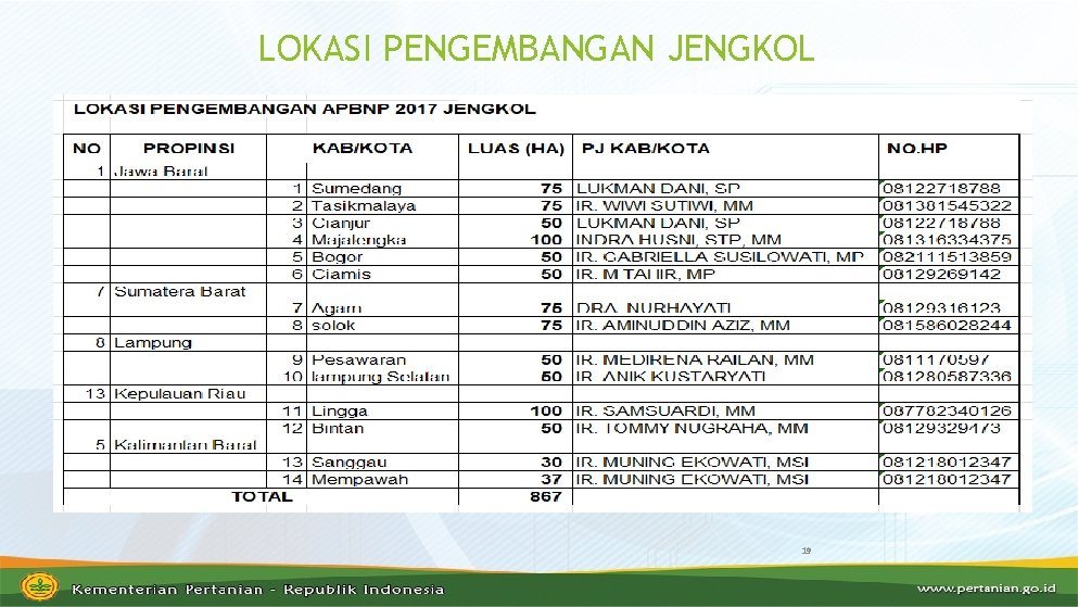 LOKASI PENGEMBANGAN JENGKOL 19 