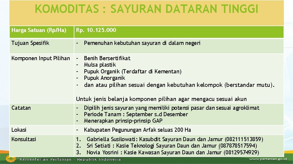 KOMODITAS : SAYURAN DATARAN TINGGI Harga Satuan (Rp/Ha) Rp. 10. 125. 000 Tujuan Spesifik