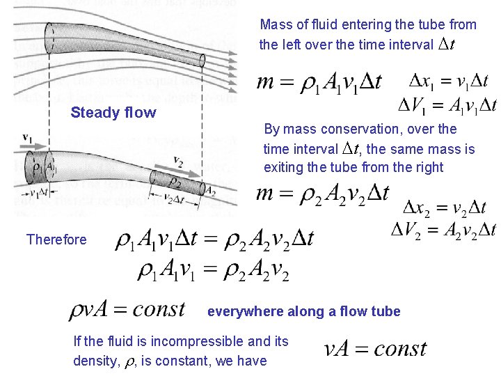 Mass of fluid entering the tube from the left over the time interval Dt