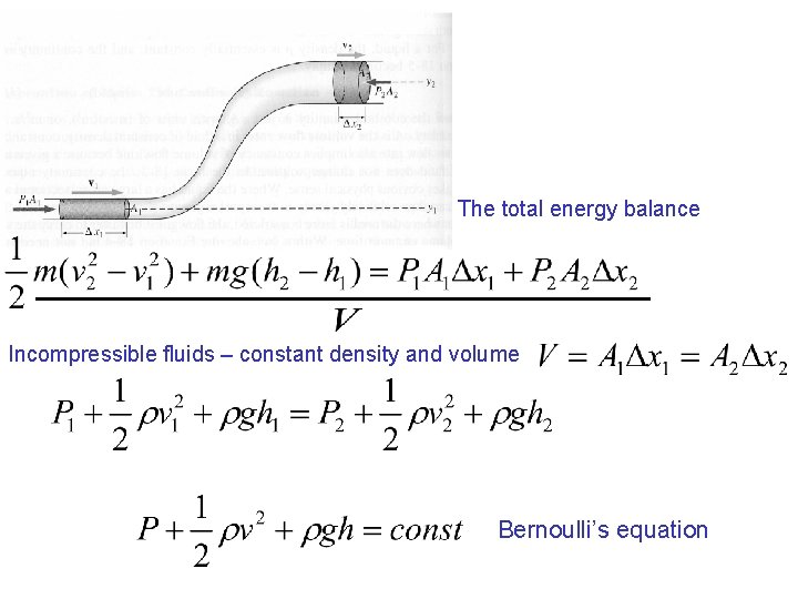 The total energy balance Incompressible fluids – constant density and volume Bernoulli’s equation 