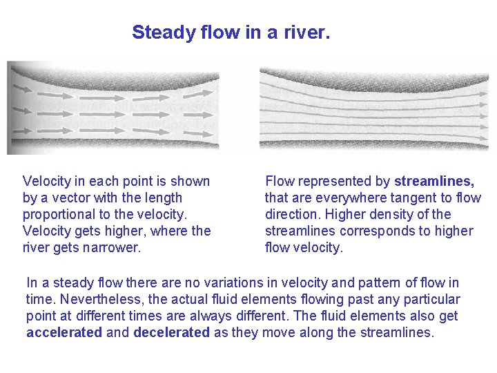 Steady flow in a river. Velocity in each point is shown by a vector