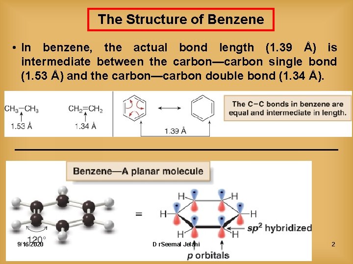 The Structure of Benzene • In benzene, the actual bond length (1. 39 Å)
