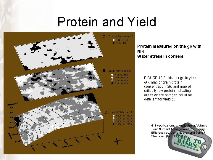 Protein and Yield Protein measured on the go with NIR Water stress in corners Protein and Yield Protein measured on the go with NIR Water stress in corners