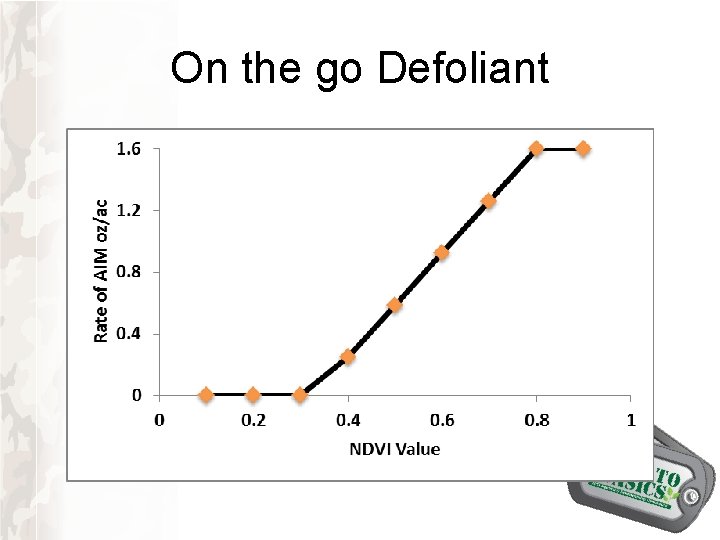 On the go Defoliant On the go Defoliant