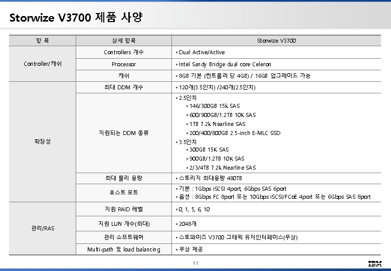 Storwize V 3700 제품 사양 항목 상세 항목 Controllers 개수 Controller/캐쉬 Processor 캐쉬 최대