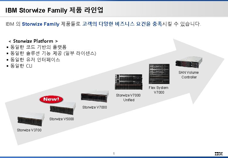 IBM Storwize Family 제품 라인업 IBM 의 Storwize Family 제품들로 고객의 다양한 비즈니스 요건을