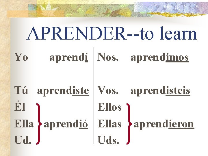 APRENDER--to learn Yo aprendí Nos. Tú aprendiste Él Ella aprendió Ud. aprendimos Vos. aprendisteis