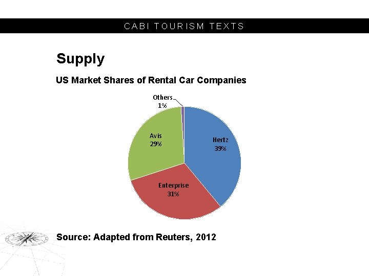CABI TOURISM TEXTS Supply US Market Shares of Rental Car Companies Others 1% Avis