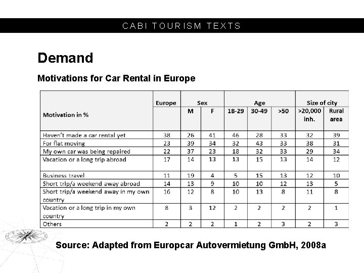 CABI TOURISM TEXTS Demand Motivations for Car Rental in Europe Source: Adapted from Europcar
