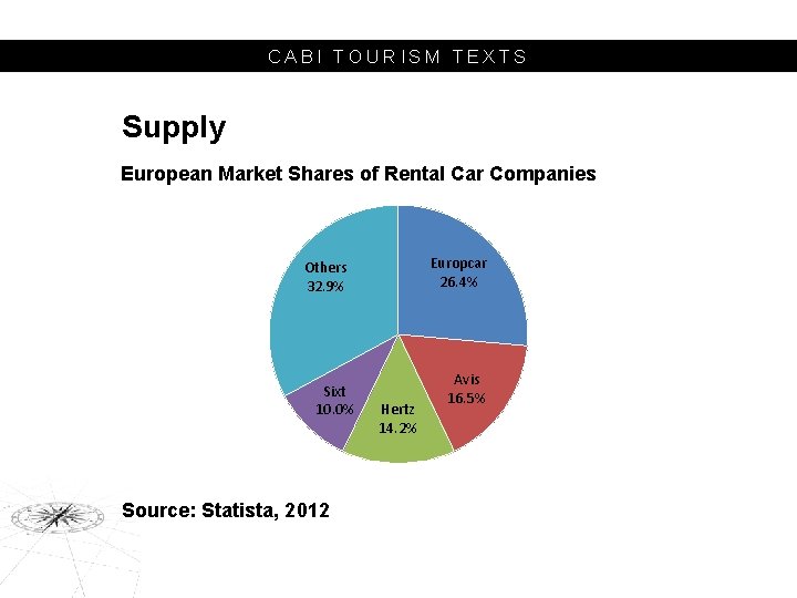 CABI TOURISM TEXTS Supply European Market Shares of Rental Car Companies Europcar 26. 4%