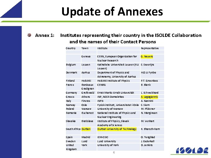 Update of Annexes Annex 1: Institutes representing their country in the ISOLDE Collaboration and
