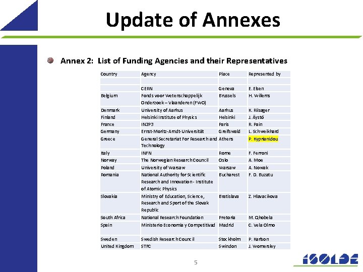 Update of Annexes Annex 2: List of Funding Agencies and their Representatives Country Belgium