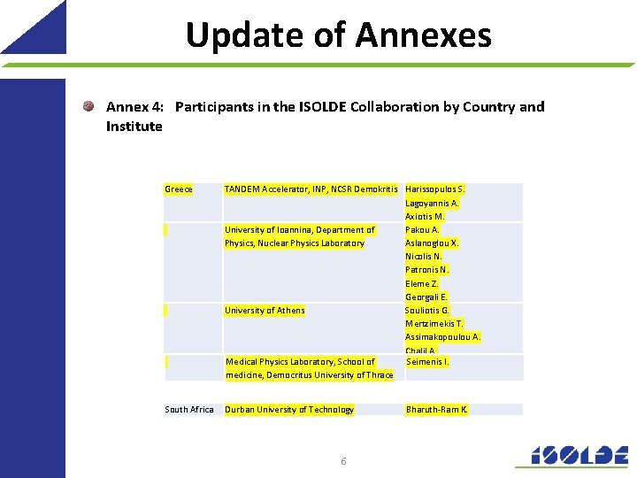 Update of Annexes Annex 4: Participants in the ISOLDE Collaboration by Country and Institute