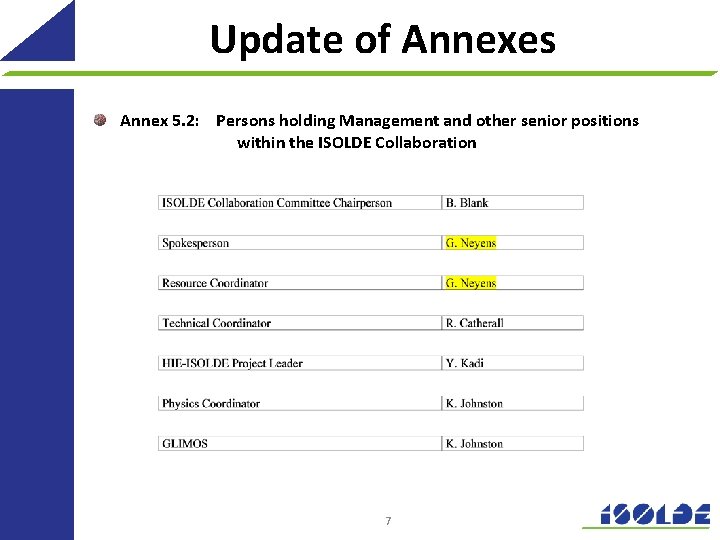 Update of Annexes Annex 5. 2: Persons holding Management and other senior positions within