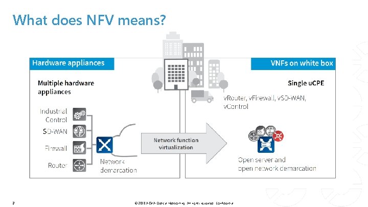 What does NFV means? s 2 © 2018 ADVA Optical Networking. All rights reserved.