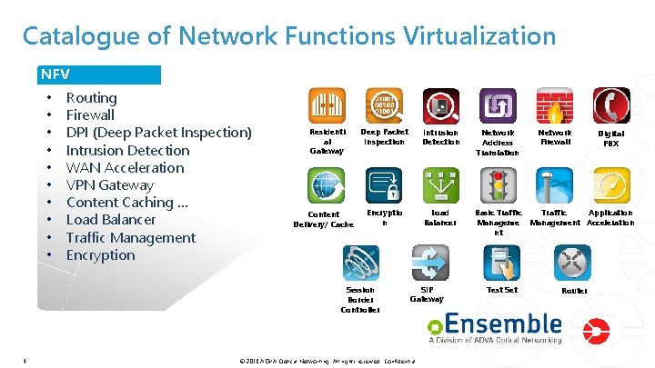 Catalogue of Network Functions Virtualization NFV • • • Routing Firewall DPI (Deep Packet