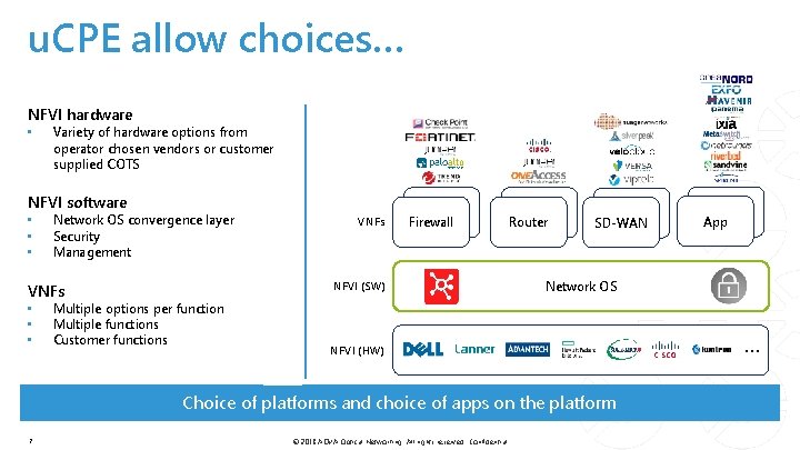 u. CPE allow choices… NFVI hardware • Variety of hardware options from operator chosen