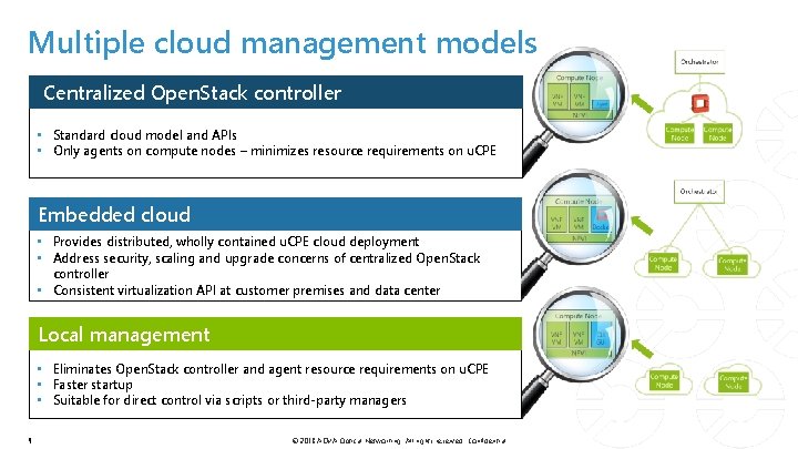 Multiple cloud management models Centralized Open. Stack controller • Standard cloud model and APIs