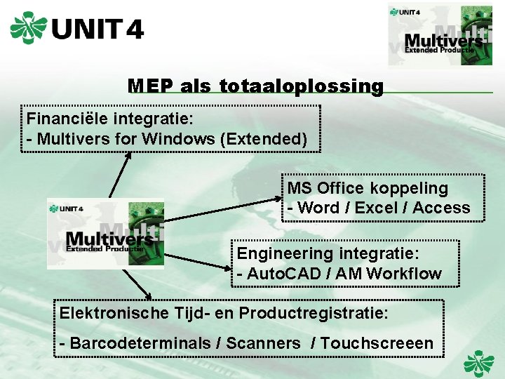 MEP als totaaloplossing Financiële integratie: - Multivers for Windows (Extended) MS Office koppeling -