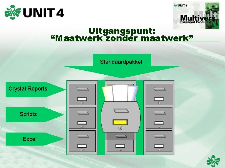 Uitgangspunt: “Maatwerk zonder maatwerk” Standaardpakket Crystal Reports Scripts Excel 